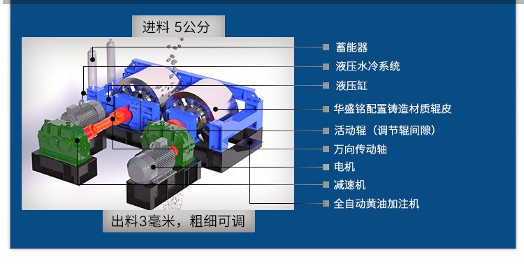 對（duì）輥製（zhì）砂（shā）機結構原理