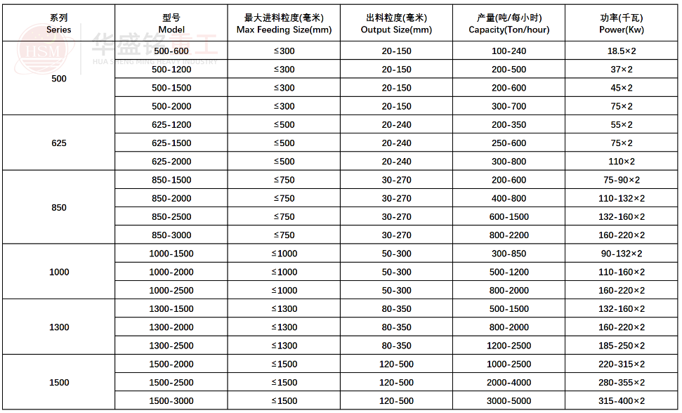 強力分級破碎機（jī）參數